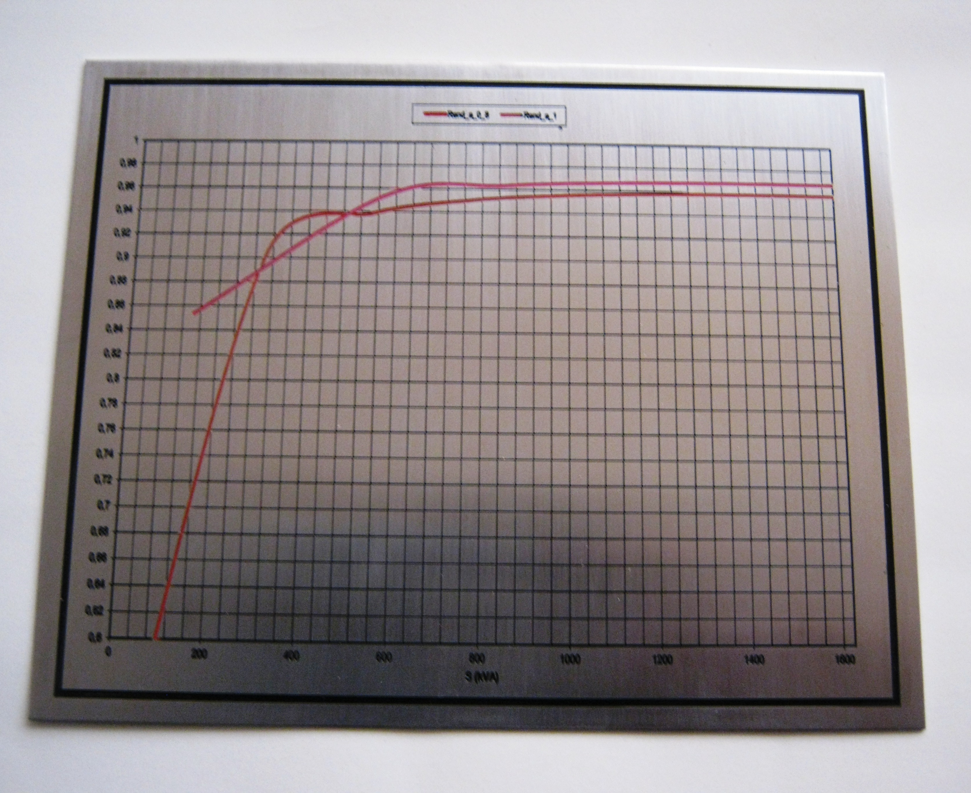 AGREKKO, PLACAS INDUSTRIALES, AMA JOYERIA CORPORATIVA, FOTOGRABADO BOGOTA